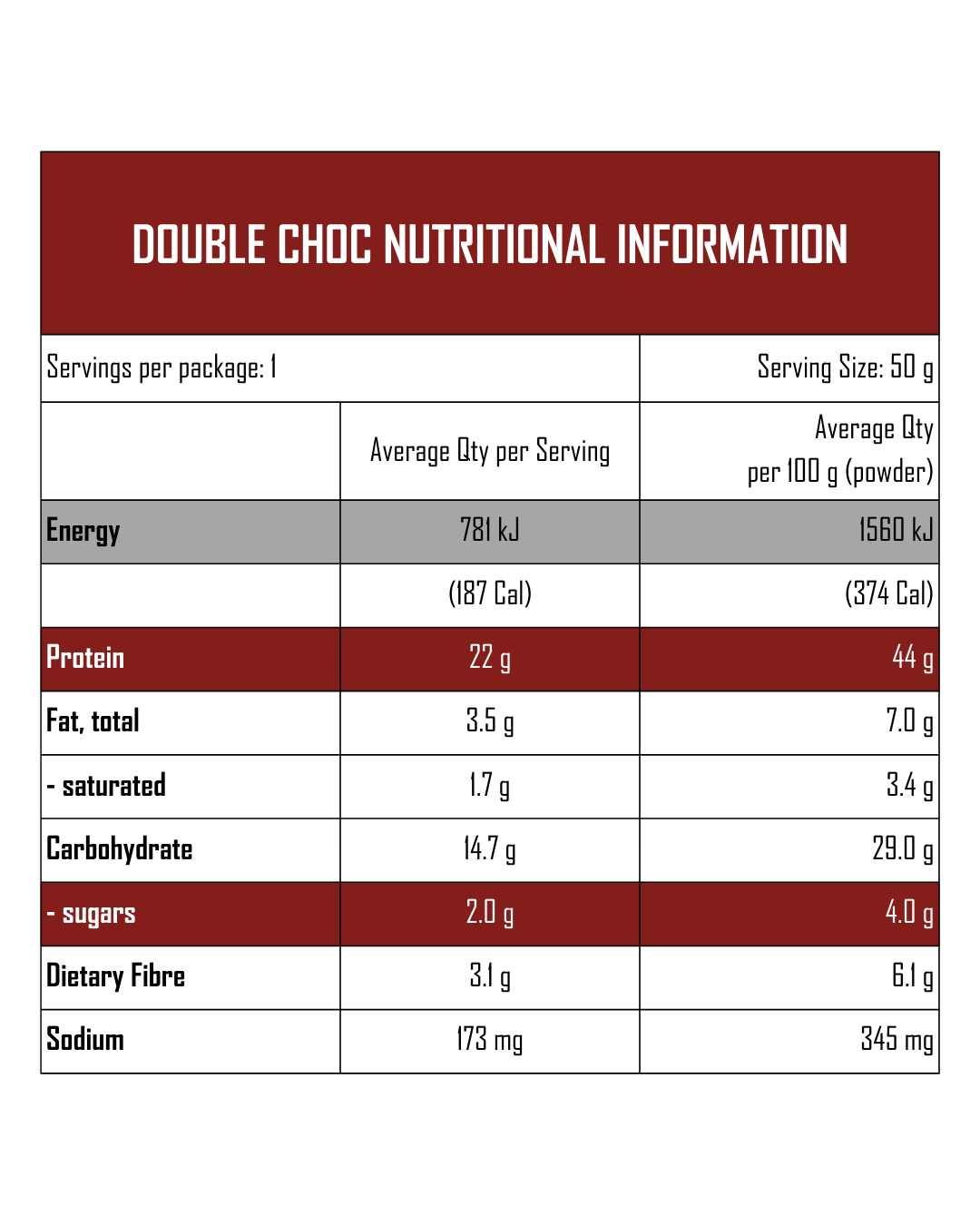 GYM BOD Double Choc Protein Mug Cake